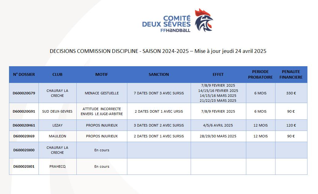 tableau des décisions de discipline 2024-2025